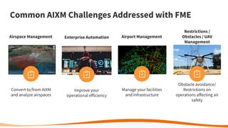 Common AIXM Challenges Addressed with FME
Improve your
operational eﬀiciency
Obstacle avoidance/
Restrictions on
operations aﬀecting air
safety
Manage your facilities
and infrastructure
Enterprise Automation
Restrictions /
Obstacles / UAV
Management
Airport Management
Convert to/from AIXM
and analyze airspaces
Airspace Management
 