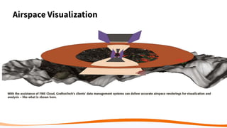 Airspace Visualization
 