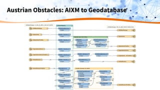 Austrian Obstacles: AIXM to Geodatabase
 
