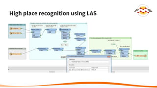 High place recognition using LAS
 