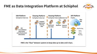 FME as Data Integration Platform at Schiphol
GIS
Core-database
with Assets
and Infrastructure
information
Edit Platform
Schiphol Internal
Schiphol
Optimized
Viewing
data
Viewing Platform
Schiphol Internal
Viewing Platform
Schiphol Internal&External
Optimized
Geo Data
Realtime External
Sources
API Platform
Public
Geo
API
Wayfinding
POI’s
Maps
Routing
FME is the “Glue” between systems to keep data up to date and in Sync.
 