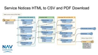 Service Notices HTML to CSV and PDF Download
 