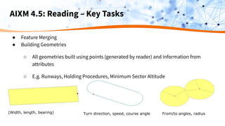 AIXM 4.5: Reading – Key Tasks
● Feature Merging
● Building Geometries
○ All geometries built using points (generated by reader) and information from
attributes
○ E.g. Runways, Holding Procedures, Minimum Sector Altitude
(Width, length, bearing) Turn direction, speed, course angle From/to angles, radius
 