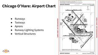 Chicago O’Hare: Airport Chart
● Runways
● Taxiways
● Aprons
● Runway Lighting Systems
● Vertical Structures
 
