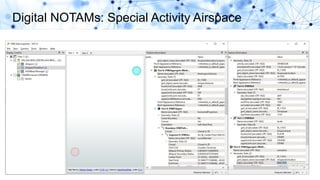 Digital NOTAMs: Special Activity Airspace
 