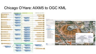 Overcoming the Complexities of AIXM with Model Based Data Integration | PDF