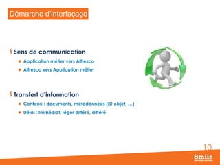Démarche d’interfaçage

Définir les modalités

Sens de communication
 Application métier vers Alfresco
 Alfresco vers Application métier

Transfert d’information
 Contenu : documents, métadonnées (ID objet, …)
 Délai : Immédiat, léger différé, différé

10

 
