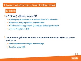 Alfresco et X3 chez Camif Collectivités
Existant
X 3 (Sage) utilisé comme ERP
 Catalogue des fournisseurs et produits avec leurs certificats
 Elaboration des propositions commerciales
 Nombreux développements spécifiques réalisés par le client
 Aucune fonction de GED

Documents générés stockés manuellement dans Alfresco ou sur
le réseau
 Sans métadonnées ni règles de nommage
 Sans lien avec l’ERP

15

 