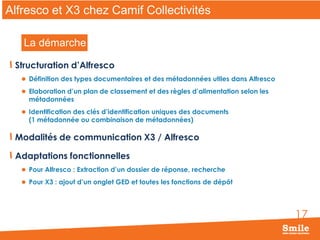 Alfresco et X3 chez Camif Collectivités
Méthodologie

La démarche
Structuration d’Alfresco
 Définition des types documentaires et des métadonnées utiles dans Alfresco
 Elaboration d’un plan de classement et des règles d’alimentation selon les

métadonnées

 Identification des clés d’identification uniques des documents

(1 métadonnée ou combinaison de métadonnées)

Modalités de communication X3 / Alfresco
Adaptations fonctionnelles
 Pour Alfresco : Extraction d’un dossier de réponse, recherche
 Pour X3 : ajout d’un onglet GED et toutes les fonctions de dépôt

17

 