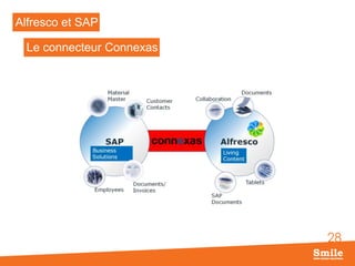 Alfresco et SAP
Le connecteur Connexas

28

 