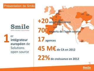 Présentation de Smile

1

er
intégrateur

européen de
Solutions
open source

+20 ans d’expérience
700 experts de l’open source
17 agences
45 M€ de CA en 2012
22% de croissance en 2012

3

 