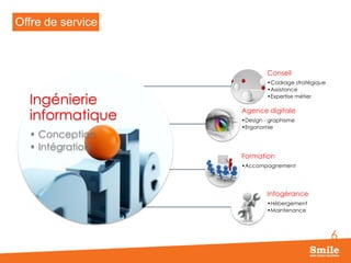 Offre de service

Conseil

Ingénierie
informatique
• Conception
• Intégration

•Cadrage stratégique
•Assistance
•Expertise métier

Agence digitale
•Design - graphisme
•Ergonomie

Formation
•Accompagnement

Infogérance
•Hébergement
•Maintenance

6

 