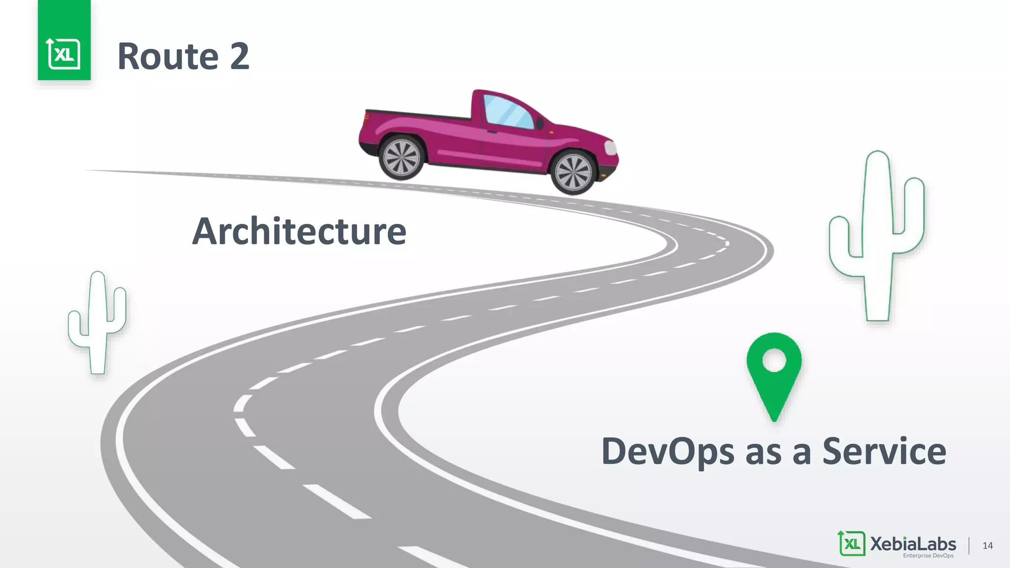 14
Architecture
DevOps as a Service
Route 2
 