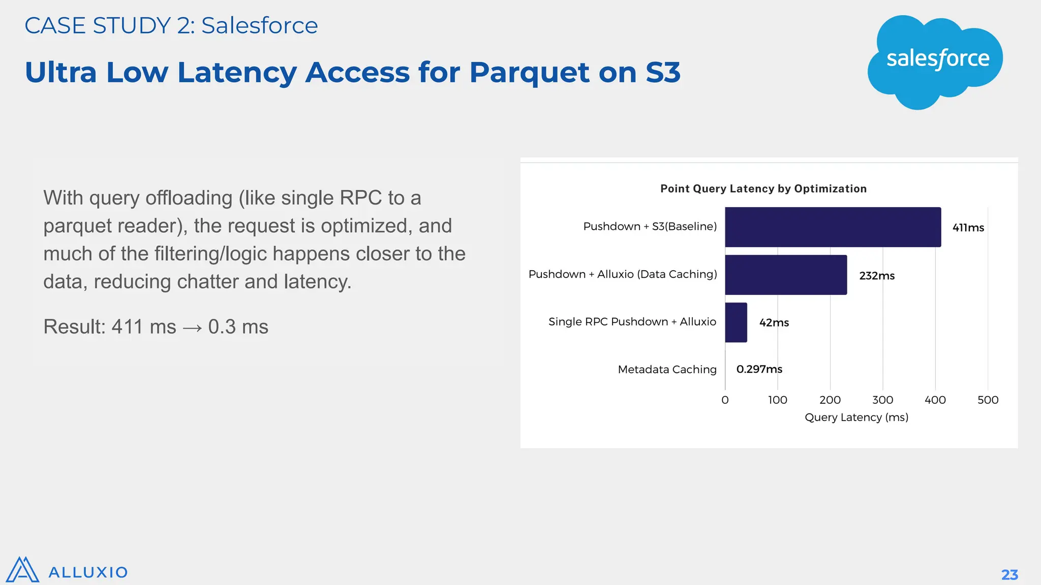 CASE STUDY 2: Salesforce
Ultra Low Latency Access for Parquet on S3
23
With query offloading (like single RPC to a
parquet reader), the request is optimized, and
much of the filtering/logic happens closer to the
data, reducing chatter and latency.
Result: 411 ms → 0.3 ms
 