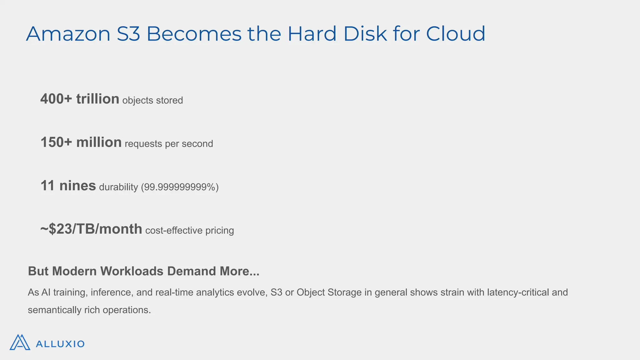 400+ trillion objects stored
150+ million requests per second
11 nines durability (99.999999999%)
~$23/TB/month cost-effective pricing
But Modern Workloads Demand More...
As AI training, inference, and real-time analytics evolve, S3 or Object Storage in general shows strain with latency-critical and
semantically rich operations.
Amazon S3 Becomes the Hard Disk for Cloud
 