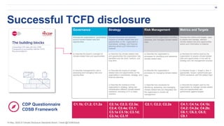 The building blocks for successful TCFD disclosure in conversation with ...