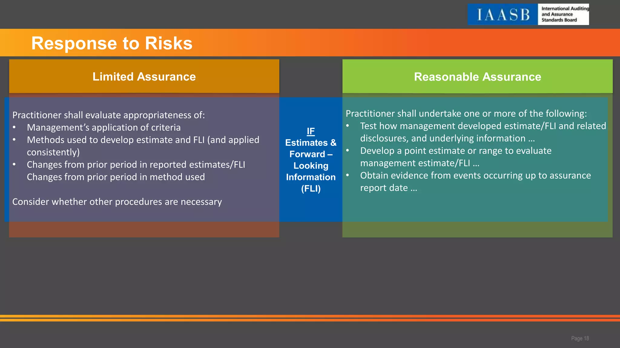 Response to Risks
Page 18
IF
Estimates &
Forward –
Looking
Information
(FLI)
Limited Assurance Reasonable Assurance
Practitioner shall evaluate appropriateness of:
• Management’s application of criteria
• Methods used to develop estimate and FLI (and applied
consistently)
• Changes from prior period in reported estimates/FLI
Changes from prior period in method used
Consider whether other procedures are necessary
Practitioner shall undertake one or more of the following:
• Test how management developed estimate/FLI and related
disclosures, and underlying information …
• Develop a point estimate or range to evaluate
management estimate/FLI …
• Obtain evidence from events occurring up to assurance
report date …
 