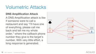 10 ©2017 Acquia Inc. — Confidential and Proprietary
Volumetric Attacks
DNS Amplification Attack
A DNS Amplification attack is like
if someone were to call a
restaurant and say “I’ll have one
of everything, please call me
back and tell me my whole
order,” where the callback phone
number they give is the target’s
number. With very little effort, a
long response is generated.
 
