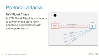 11 ©2017 Acquia Inc. — Confidential and Proprietary
Protocol Attacks
SYN Flood Attack
A SYN Flood Attack is analogous
to a worker in a store room
becoming overwhelmed with
package requests.
 