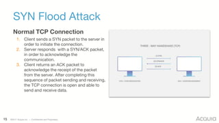 15 ©2017 Acquia Inc. — Confidential and Proprietary
SYN Flood Attack
Normal TCP Connection
1. Client sends a SYN packet to the server in
order to initiate the connection.
2. Server responds with a SYN/ACK packet,
in order to acknowledge the
communication.
3. Client returns an ACK packet to
acknowledge the receipt of the packet
from the server. After completing this
sequence of packet sending and receiving,
the TCP connection is open and able to
send and receive data.
 