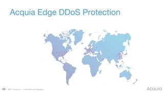 23 ©2017 Acquia Inc. — Confidential and Proprietary
Acquia Edge DDoS Protection
 