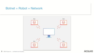 6 ©2017 Acquia Inc. — Confidential and Proprietary6 ©2017 Acquia Inc. — Confidential and Proprietary
Botnet = Robot + Network
6 ©2016 Acquia Inc. — Confidential and Proprietary
 