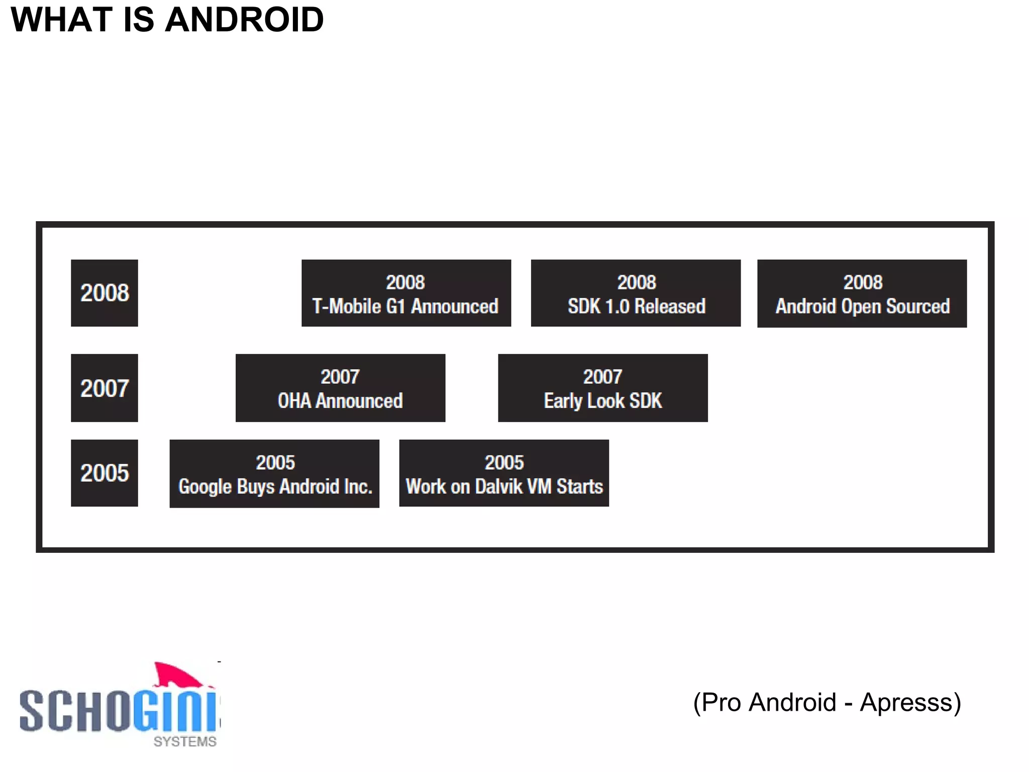 (Pro Android - Apresss) WHAT IS ANDROID 