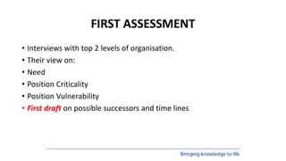 FIRST ASSESSMENT
• Interviews with top 2 levels of organisation.
• Their view on:
• Need
• Position Criticality
• Position Vulnerability
• First draft on possible successors and time lines
 