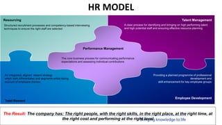 HR MODEL
Talent Management
Total Reward
Employee Development
A clear process for identifying and bringing on high performing talent
and high potential staff and ensuring effective resource planning
Providing a planned programme of professional
development and
skill enhancement for key employee groups
An integrated, aligned reward strategy
which both differentiates and segments whilst taking
account of employee choices
Performance Management
The core business process for communicating performance
expectations and assessing individual contributions
Resourcing
Structured recruitment processes and competency-based interviewing
techniques to ensure the right staff are selected
The Result: The company has: The right people, with the right skills, in the right place, at the right time, at
the right cost and performing at the right level
 