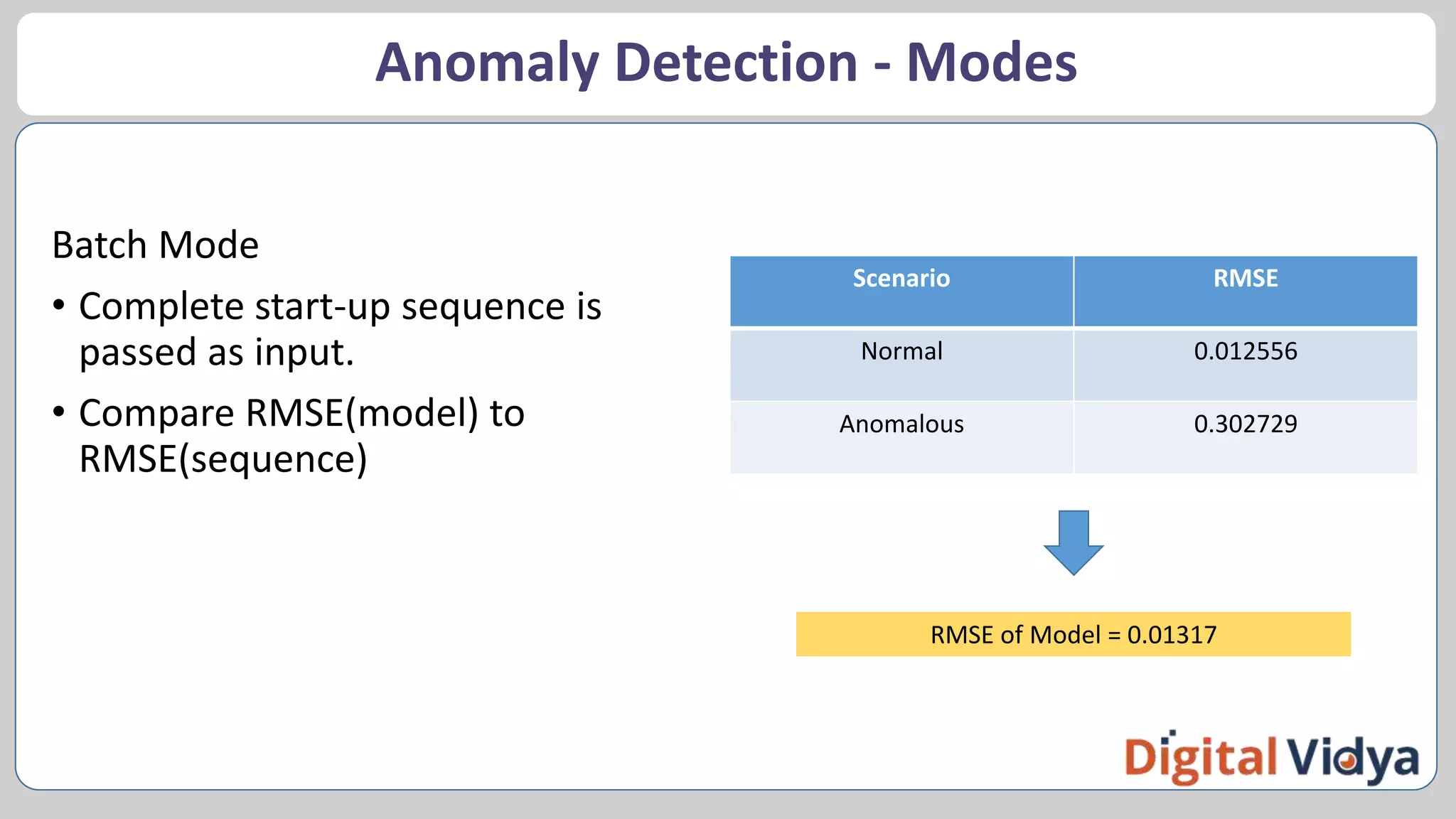 Anomaly Detection Using Machine Learning In Industrial IoT | PPT