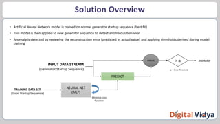 Solution Overview
• Artificial Neural Network model is trained on normal generator startup sequence (best fit)
• This model is then applied to new generator sequence to detect anomalous behavior
• Anomaly is detected by reviewing the reconstruction error (predicted vs actual value) and applying thresholds derived during model
training
NEURAL NET
(MLP)
PREDICT
INPUT DATA STREAM
(Generator Startup Sequence)
TRAINING DATA SET
(Good Startup Sequence)
ANOMALY
Minimize Loss
Function
ERROR > α
α = Error Threshold
 