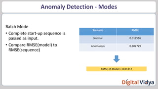 Anomaly Detection - Modes
Batch Mode
• Complete start-up sequence is
passed as input.
• Compare RMSE(model) to
RMSE(sequence)
Scenario RMSE
Normal 0.012556
Anomalous 0.302729
RMSE of Model = 0.01317
 