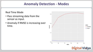 Anomaly Detection - Modes
Real Time Mode
• Pass streaming data from the
sensor as input.
• Anomaly if RMSE is increasing over
time.
 