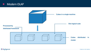 © Kyligence Inc. 2019, Confidential.
Modern OLAP
Cubes in a single machine
Cubes distributed in
cluster
One logical cube
Processed by
distributed framework
 