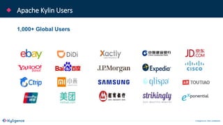 © Kyligence Inc. 2019, Confidential.
Apache Kylin Users
1,000+ Global Users
 
