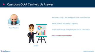 © Kyligence Inc. 2019, Confidential.
Questions OLAP Can Help Us Answer
What are our top 5 best selling products in each state/city?
Which products should be put together?
Do you have enough toilet paper prepared for coronavirus?
Who owns this supermarket?
Boss Theodore
Analyst
 