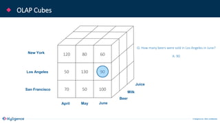 © Kyligence Inc. 2019, Confidential.
OLAP Cubes
120 80 60
50 130 90
70 50 100
April May June
New York
Los Angeles
San Francisco
Beer
Milk
Juice
Q: How many beers were sold in Los Angeles in June?
A: 90
 