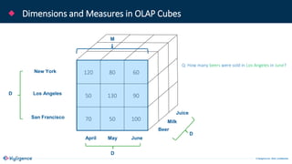 © Kyligence Inc. 2019, Confidential.
Dimensions and Measures in OLAP Cubes
120 80 60
50 130 90
70 50 100
April May June
New York
Los Angeles
San Francisco
Beer
Milk
Juice
D
D
D
M
Q: How many beers were sold in Los Angeles in June?
 