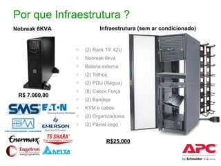 Por que Infraestrutura ?
R$ 7.000,00
Nobreak 6KVA Infraestrutura (sem ar condicionado)
R$25.000
● (2) Rack 19’ 42U
● Nobreak 6kva
● Bateria externa
● (2) Trilhos
● (2) PDU (Régua)
● (8) Cabos Força
● (2) Bandeja
● KVM e cabos
● (2) Organizadores
● (2) Painel cego
 