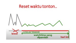 Reset waktu tonton..
 