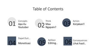 Table of Contents
01
Concepts
Apa itu
Youtuber
04
Think
Mau
Ngapain?
DapetDuit…
Monetisasi
03
Action
Kerjakan!!
Consequences
Lihat hasil..
05
Aplikasi
Editing..
02
06
 