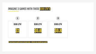 IMAGINE 3 GAMES WITH THESE D30 LTV’S:
1 2 3
D30 LTV
$1
D30 LTV
$0.6
D30 LTV
$0.8
If you have to pick one to invest into - ...