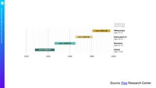 AppleMiniCXStudy:What’swithApple’slatestiPhoneads?
Source: Pew Research Center
 