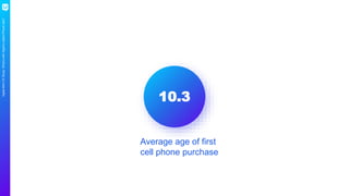 AppleMiniCXStudy:What’swithApple’slatestiPhoneads?
10.3
Average age of first
cell phone purchase
 