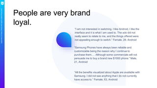 AppleMiniCXStudy:What’swithApple’slatestiPhoneads?
People are very brand
loyal.
“Samsung Phones have always been reliable and
customizable being the reason why I continue to
purchase them…. Although some commercials will not
persuade me to buy a brand new $1000 phone.” Male,
21, Android
“All the benefits visualized about Apple are available with
Samsung. I did not see anything that I do not currently
have access to.” Female, 63, Android
“I am not interested in switching. I like Android, I like the
interface and it is what I am used to. The ads did not
really seem to relate to me, and the things offered were
not appealing enough to switch.” Female, 28, Android
 