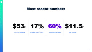 AppleMiniCXStudy:What’swithApple’slatestiPhoneads?
4
$53B 17% 60%
Q3 2018 Revenue Increase from Q3 2017 International Sales Net Income
Most recent numbers
$11.5B
 