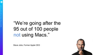 AppleMiniCXStudy:What’swithApple’slatestiPhoneads?
“We’re going after the
95 out of 100 people
not using Macs.”
Steve Jobs, Former Apple CEO
 