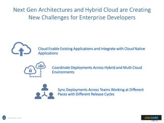 APPRENDA.COM
Next Gen Architectures and Hybrid Cloud are Creating
New Challenges for Enterprise Developers
Cloud Enable Existing Applications and Integrate with Cloud Native
Applications
Coordinate Deployments Across Hybrid and Multi Cloud
Environments
Sync Deployments Across Teams Working at Different
Paces with Different Release Cycles
 
