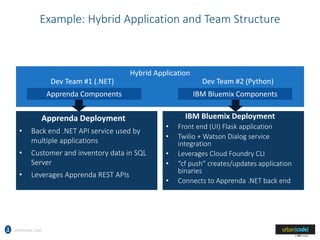 APPRENDA.COM
Example: Hybrid Application and Team Structure
Apprenda Deployment
• Back end .NET API service used by
multiple applications
• Customer and inventory data in SQL
Server
• Leverages Apprenda REST APIs
IBM Bluemix Deployment
• Front end (UI) Flask application
• Twilio + Watson Dialog service
integration
• Leverages Cloud Foundry CLI
• “cf push” creates/updates application
binaries
• Connects to Apprenda .NET back end
Hybrid Application
Apprenda Components IBM Bluemix Components
Dev Team #1 (.NET) Dev Team #2 (Python)
 