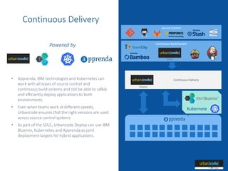 APPRENDA.COM
Continuous Delivery
Powered by
• Apprenda, IBM technologies and Kubernetes can
work with all types of source control and
continuous build systems and still be able to safely
and efficiently deploy applications to both
environments.
• Even when teams work at different speeds,
Urbancode ensures that the right versions are used
across source control systems
• As part of the SDLC, Urbancode Deploy can use IBM
Bluemix, Kubernetes and Apprenda as joint
deployment targets for hybrid applications.
Continuous Build System
Continuous Delivery
Build
Deploy
Source Control
Kubernete
s
 